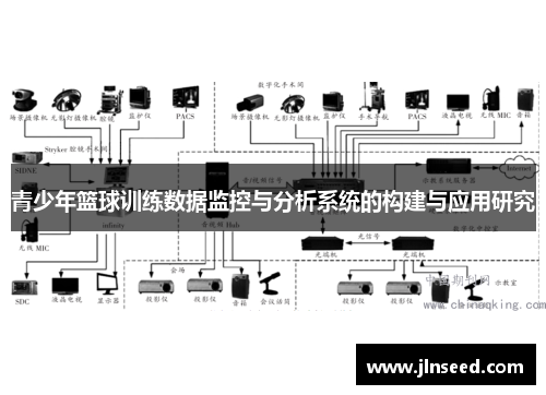 青少年篮球训练数据监控与分析系统的构建与应用研究